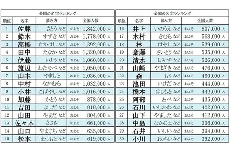 水 名字|「水」を含む名字（苗字）ランキング